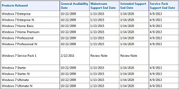 Millions of PCs still run Windows 7, one year after Microsoft ended support microsoft_windows_7_support_chart_01_thm.jpg