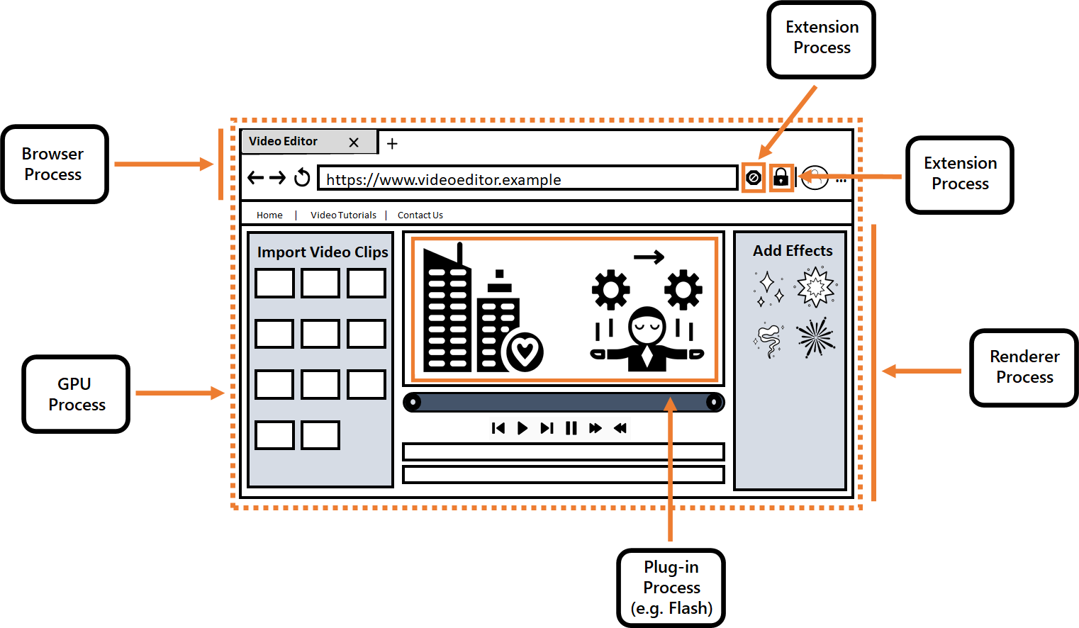 Multi-process architecture in Microsoft Edge MicrosoftTeams-image-1.png