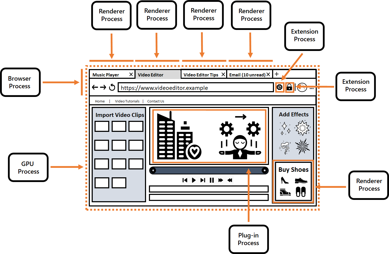 Multi-process architecture in Microsoft Edge MicrosoftTeams-image.png