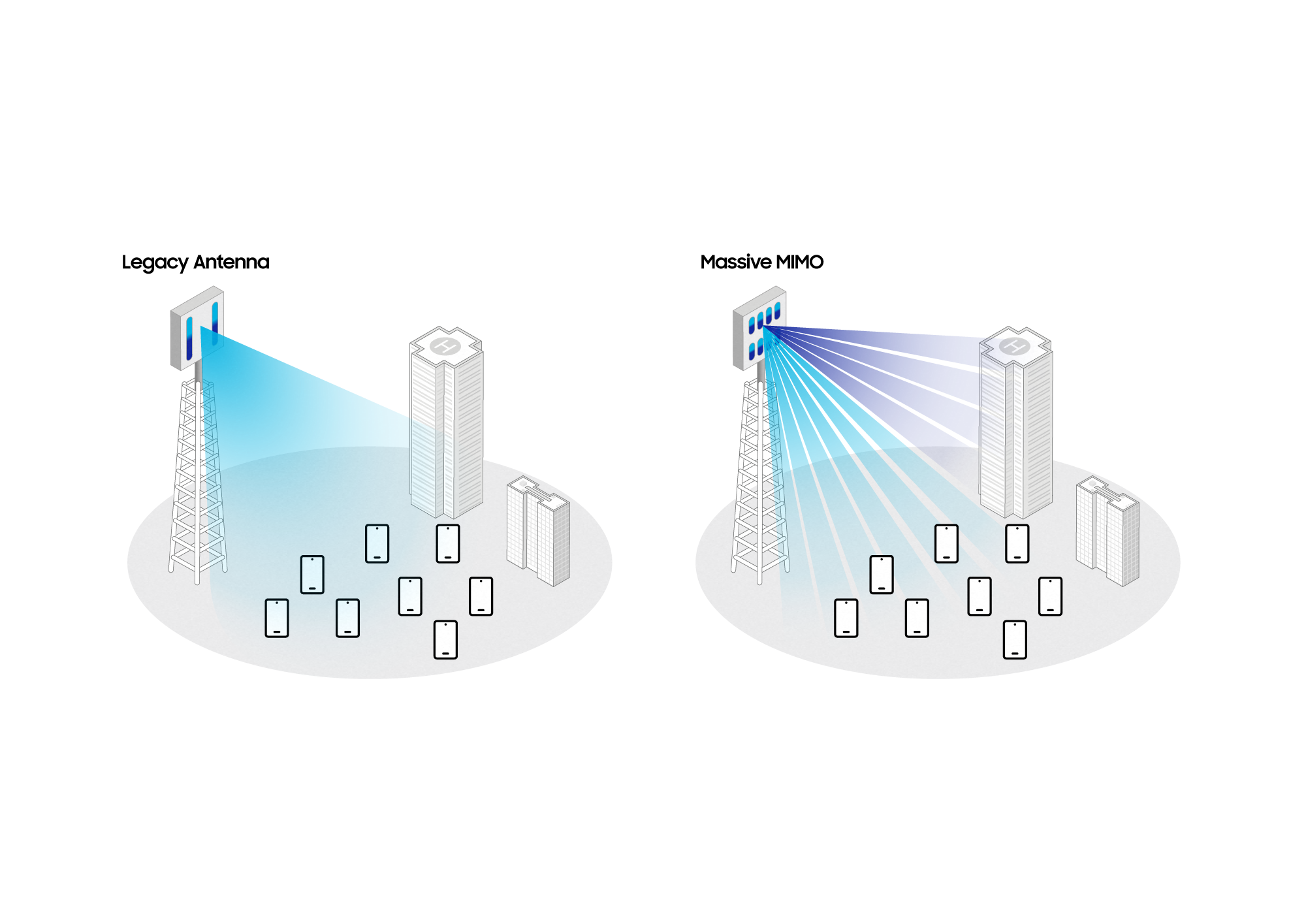 Samsung Shares Massive MIMO Roadmap in New Whitepaper MIMO-Coverage-Comparison.png