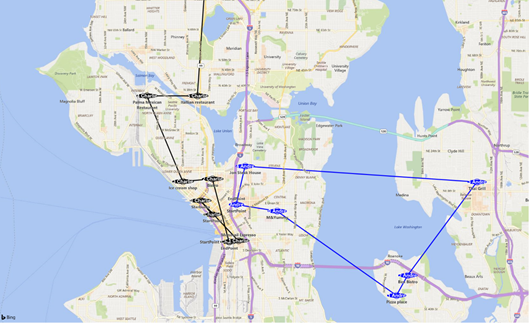 Mixed Reality Map Control, iOS & Android Controls preview & MIO API MIO_MultiAgent2.png