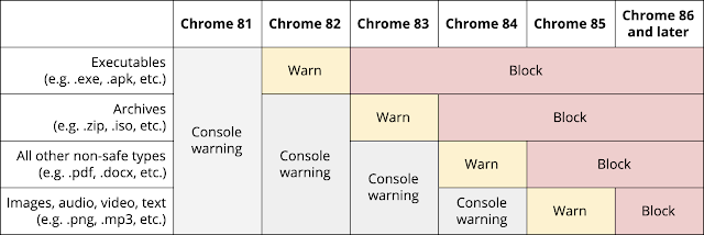 Why does chrome keep canceling downloads mix_dl_table.png