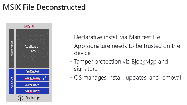 What is MSIX? msix-file.png