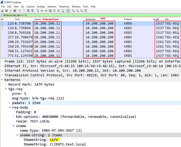 SCEP sample for malware check is seen as threat by Microsoft but does not download detection Multiple-TGS-REQ.png