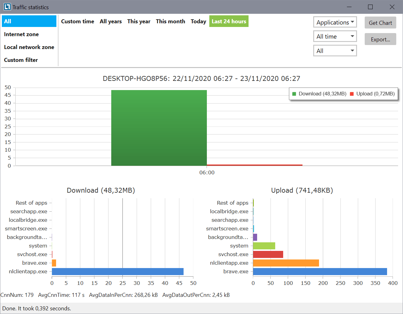Control Internet traffic on your Windows device with NetLimiter netlmiter-traffic-stats.png