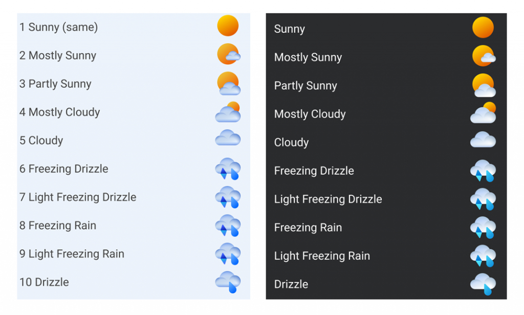 Windows 11 Insider Preview Build 25309 brings new File Explorer New-Weather-icons-in-Windows-11-Widgets.jpg