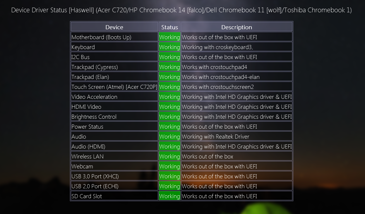 Chromebook 11 nFPbt.png