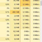Anybody has an idea why my Disk is at 100% without any real usage? nKyNOtoHdBo8WoeXr52tLkZBg9OmlUT04yD2P5PbA-Q.jpg