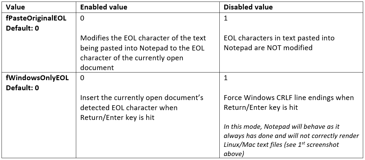 Enable or Disable Extended Line Endings in Notepad in Windows 10 Notepad-Registry.png