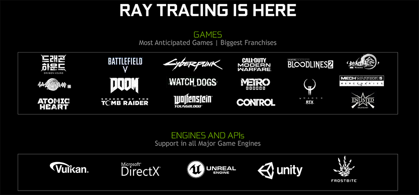 Introducing NVIDIA GeForce RTX 30 Series Graphics Cards nvidia-geforce-ray-traced-games-july-2019-850px.png