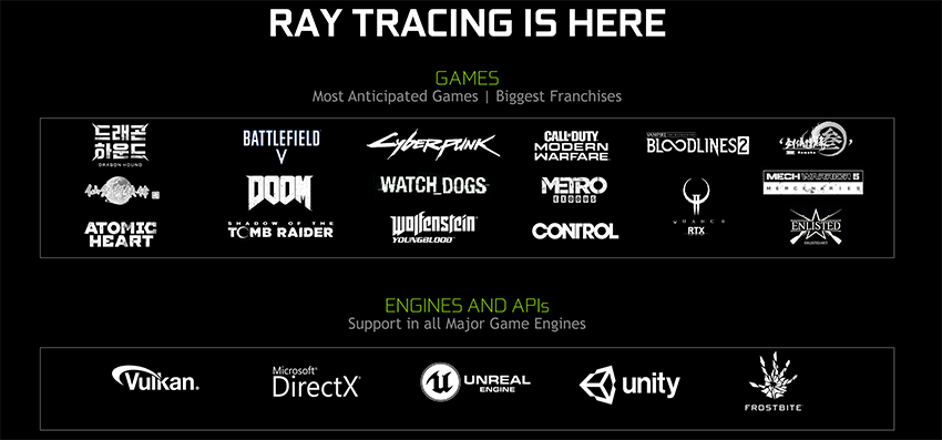 NVIDIA limiting hash rate of GeForce RTX 3060 GPUs and launching CMP nvidia-geforce-ray-traced-games-july-2019-850px.png