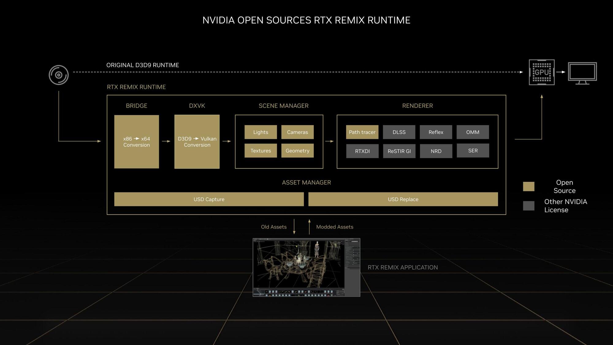 AMD CPU to pair with RTX 4070 Super? nvidia-open-sources-rtx-remix-runtime.jpg