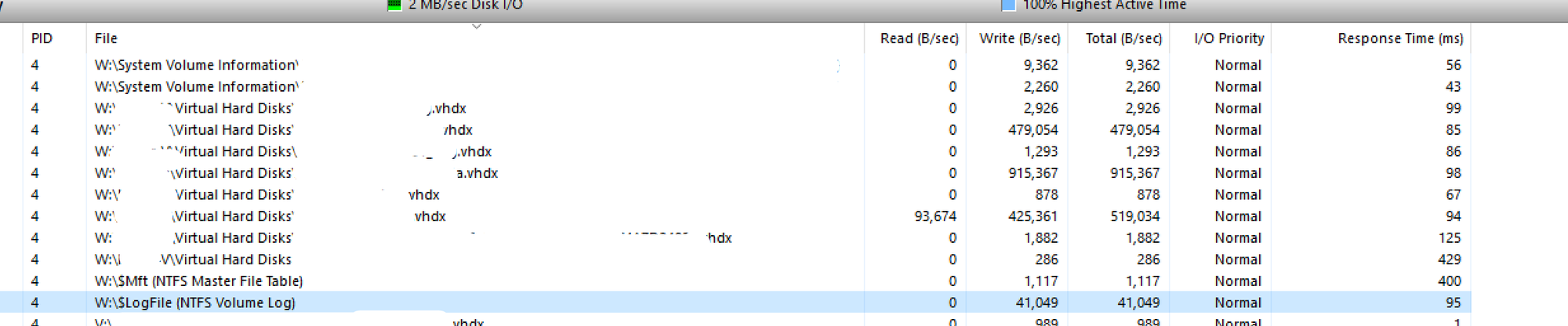 Hard Drive at 100% Active time O0lnF.png