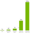 NVIDIA announces DLSS 2.0 - A Big Leap in AI Rendering OGrKLubLCXiaIZva_thm.jpg