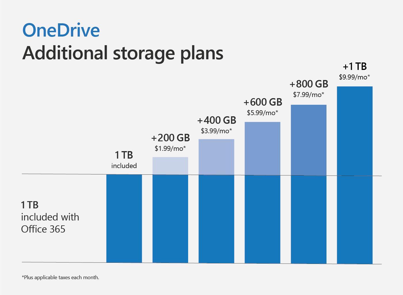 OneDrive Personal Vault cannot be unlocked on Windows10. OneDrive-Personal-Vault-4.png