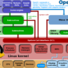 OpenGL apps do not run on Miracast wireless display in Windows 10 OpenGL-100x100.png
