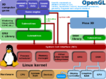 OpenGL apps do not run on Miracast wireless display in Windows 10 OpenGL-150x113.png