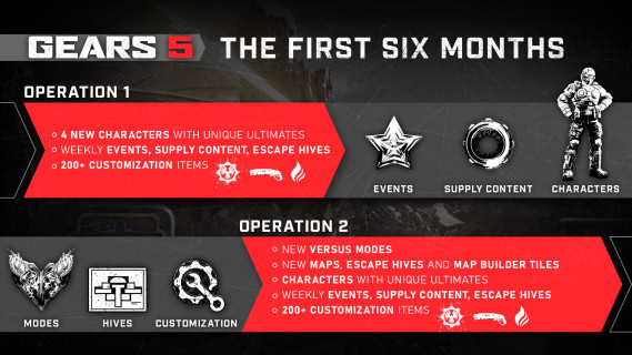 Bound by Blood: Gears 5 Now Available Worldwide Operations_Roadmap_1920x1080.jpg