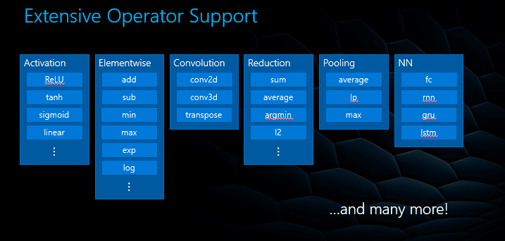 DirectML at GDC 2019 operators.png