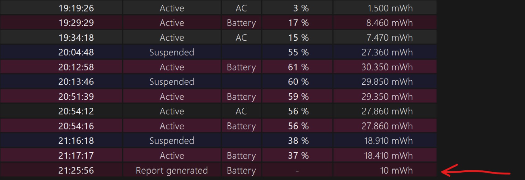should a month old laptop have a drop in battery capacity like this.-- P2RQk.jpg