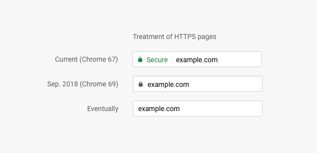 Improved Security and Privacy Indicators in Firefox 70 pasted%2Bimage%2B0%2B%25283%2529.png