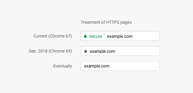 Add or Remove Security Indicator Text for HTTPS Pages in Google Chrome pasted%2Bimage%2B0%2B%25283%2529.png