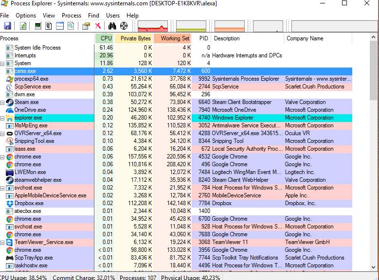 System Interrupts taking up 50-95% of CPU. Seen some solutions but the process keeps... PC2cj.png