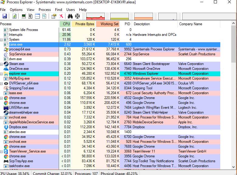 System interrupts causing high CPU usage PC2cj.png