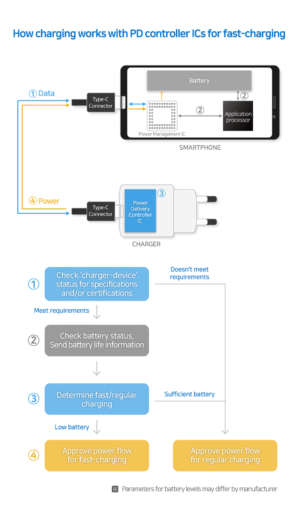 usb-c pd stopped working on lenovo legion slim 5 2023 after 10 minutes of use off a 100w... PD-Controllers_Infographic_main1.jpg