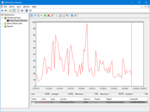 How to run Computer Performance Benchmark Test on Windows 10 performance-monitor-graph-300x225.png