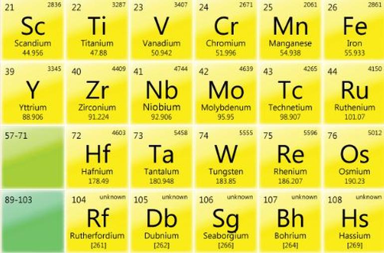 What comes after Windows 10 19H1? Vanadium periodictable.jpg