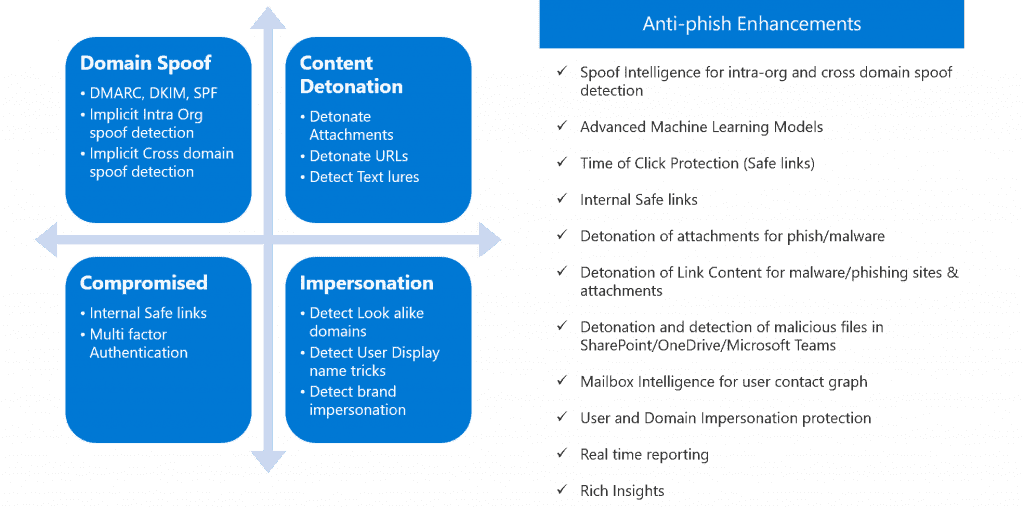Enhancements made to anti-phish capabilities for Office 365 Phish-5-1024x509.png