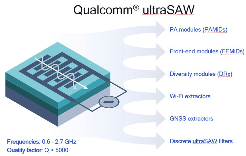 New Qualcomm ultraSAW RF Filter Technology for 5G/4G Mobile Devices picture1_-_zip.png