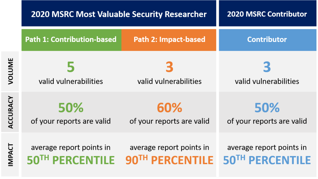 MSRC Recognizing Security Researchers in 2020 Picture5-1024x576.png