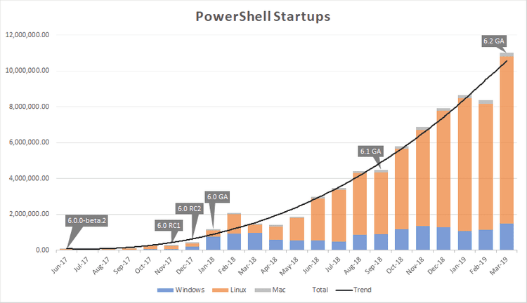 PowerShell 7 announced: cross-platform, new lifecycle, Windows changes powershell-7.png
