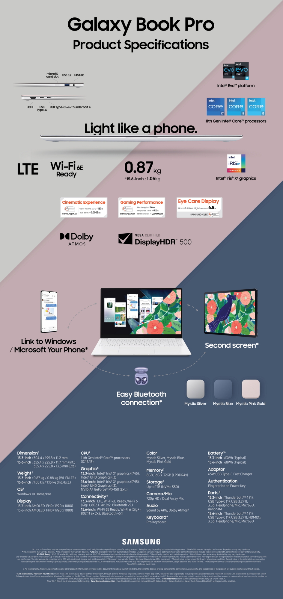 Samsung Book 4 360 AMOLED 16" displays blurred text, chromatic aberrations, shadows around... Pro_Info_main1Pro.jpg
