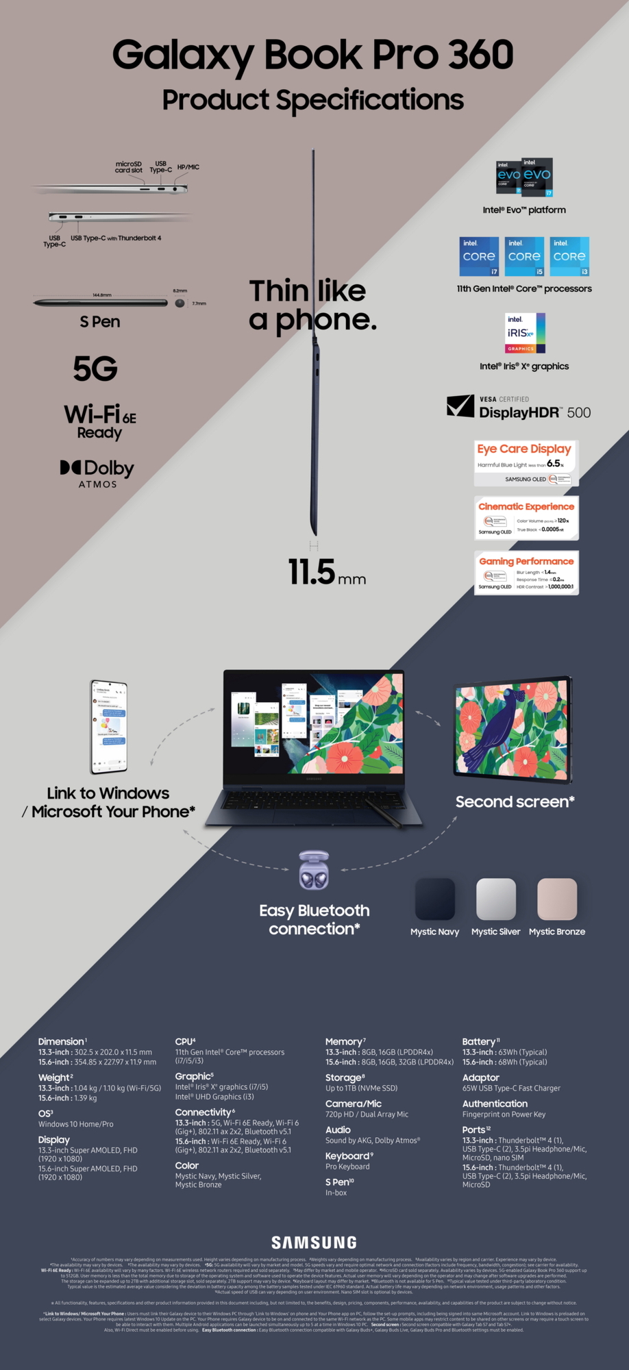 Samsung Galaxy Book 2, i5, 8GB, RAM Usage 95 % Pro_info_main2360.jpg