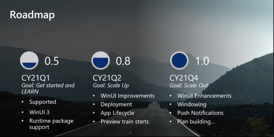 Windows 10 could see big changes with Project Reunion Project-Reunion-roadmap.jpg