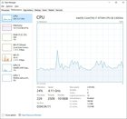 My "high-end" laptop is unable to handle my large photo library. At this CPU/RAM usage, it... PSAtIpc01_TXcqLNHB2R03_lRAsSWxryIoCwfYdeg-w.jpg