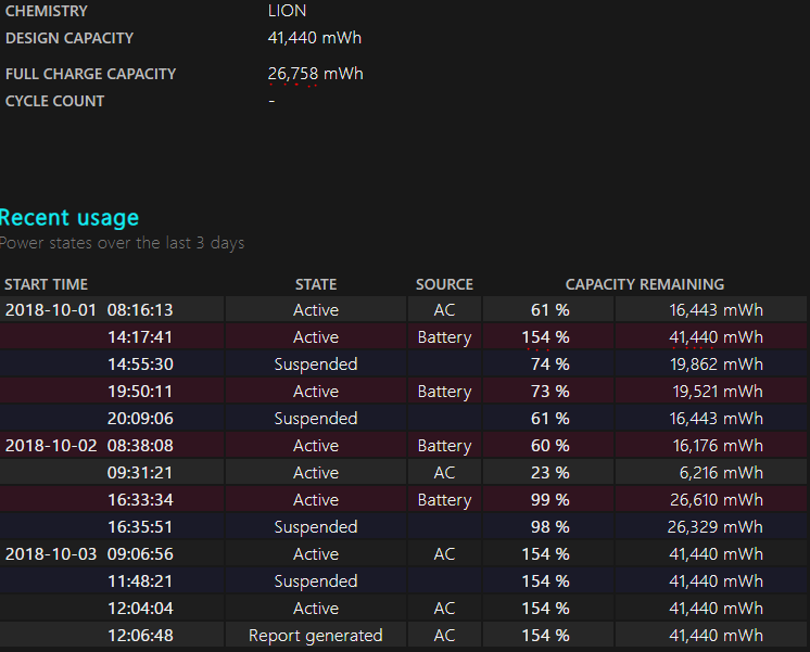 Battery Full Charge Capacity reporting error - More than double Design capacity Q4eoO.png