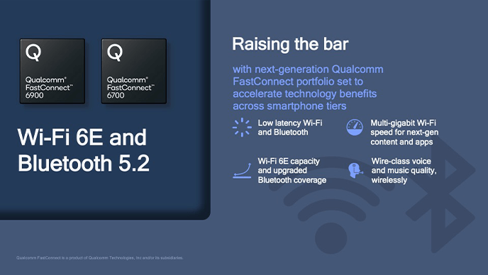 Qualcomm discusses the arrival of Wi-Fi 6 and Wi-Fi 6E qc_fastconnect_inline1.png