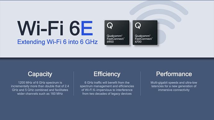 Qualcomm discusses the arrival of Wi-Fi 6 and Wi-Fi 6E qc_fastconnect_inline3.png