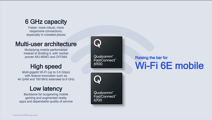 Qualcomm discusses the arrival of Wi-Fi 6 and Wi-Fi 6E qc_fastconnect_inline4.png