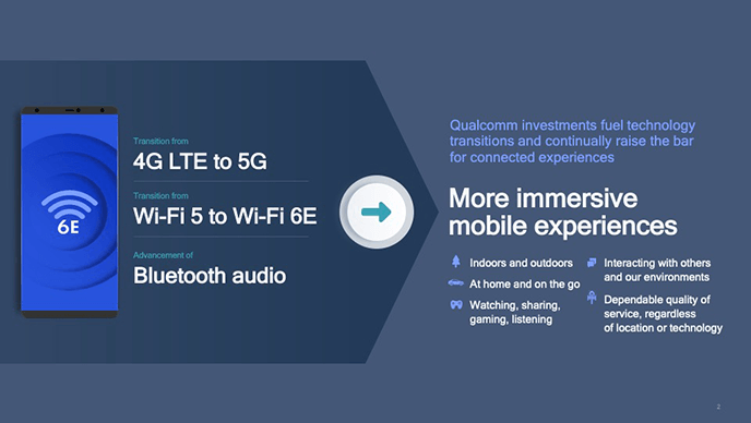 Qualcomm discusses the arrival of Wi-Fi 6 and Wi-Fi 6E qc_fastconnect_inline6_1.png