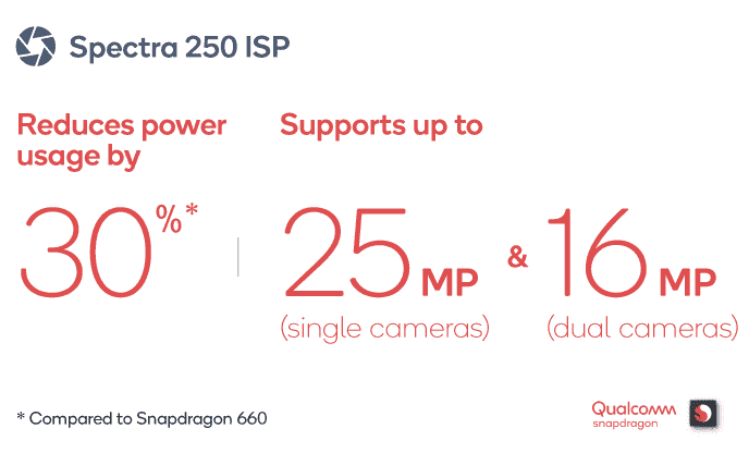 Introducing Qualcomm Snapdragon 670 qc_onq_snapdragon670_r3_inline1.png