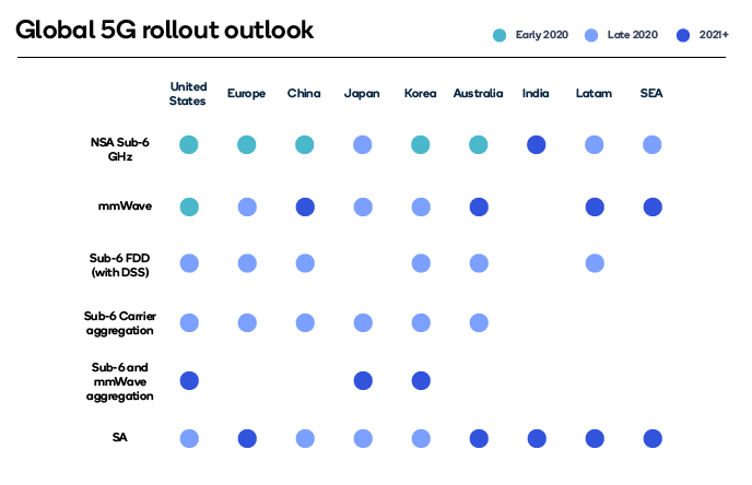 Qualcomm announces Snapdragon X65 5G Modem-RF System with 10Gbps speed qc_onq_x60_inline_1_r3_0.png