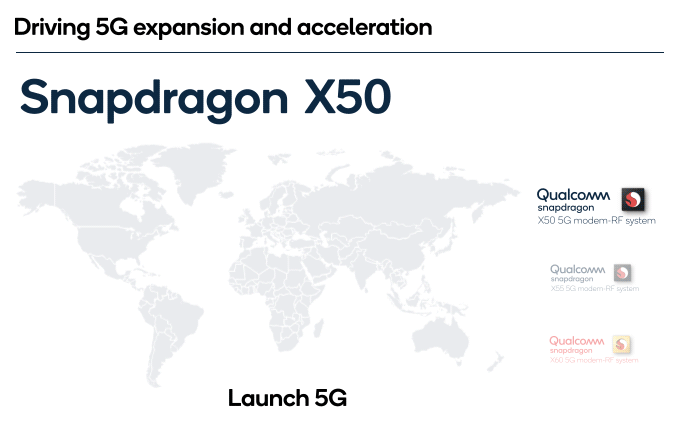 Qualcomm announces Snapdragon X65 5G Modem-RF System with 10Gbps speed qc_onq_x60_inline_2_r4_0.gif