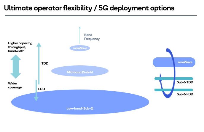 Qualcomm Snapdragon X55 5G Modem always Disabled. qc_onq_x60_inline_r5_4_021320_0.gif