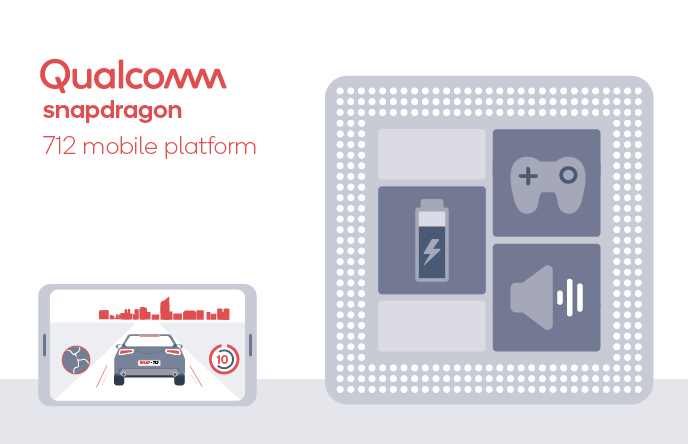 Qualcomm announces Snapdragon 712 Mobile Platform qc_snapdragon_712chip_d_012319_header.png