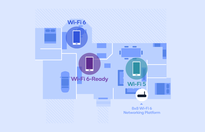 Qualcomm announces full featured Wi-Fi 6 mobile SoC at MWC19 qc_wifi6campaign_houseanimation_blogart_1a_header_0.png
